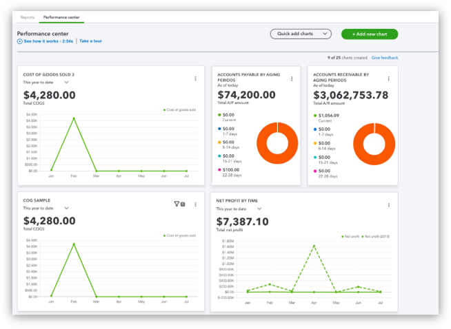QuickBooks Online Advanced (Source : blog.Capterra.com) QuickBooks Online Advanced