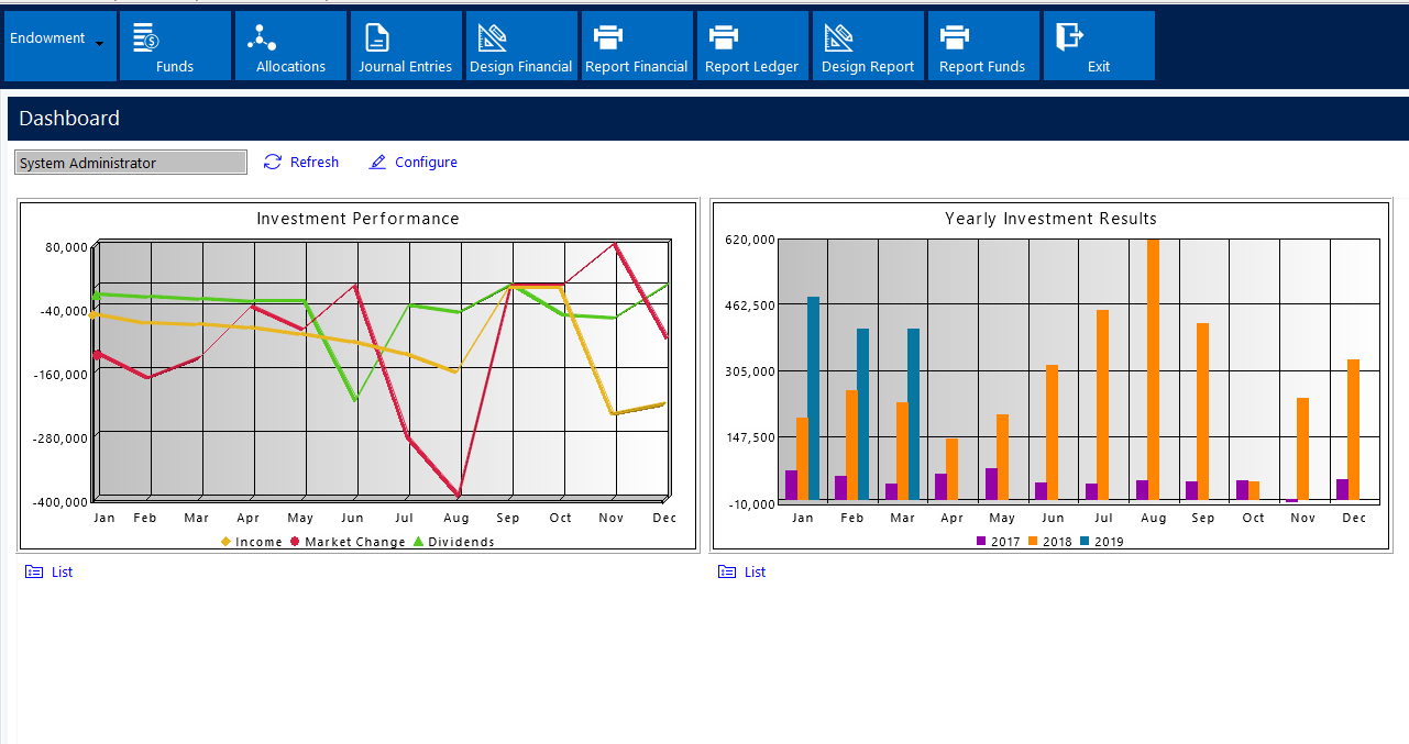 Accufund Accounting (Source : blog.Capterra.com) Accufund Accounting