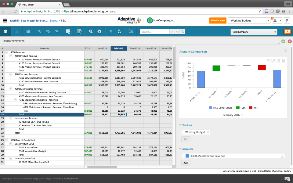 Adaptive Planning by Workday (Source : blog.Capterra.com) Adaptive Planning by Workday