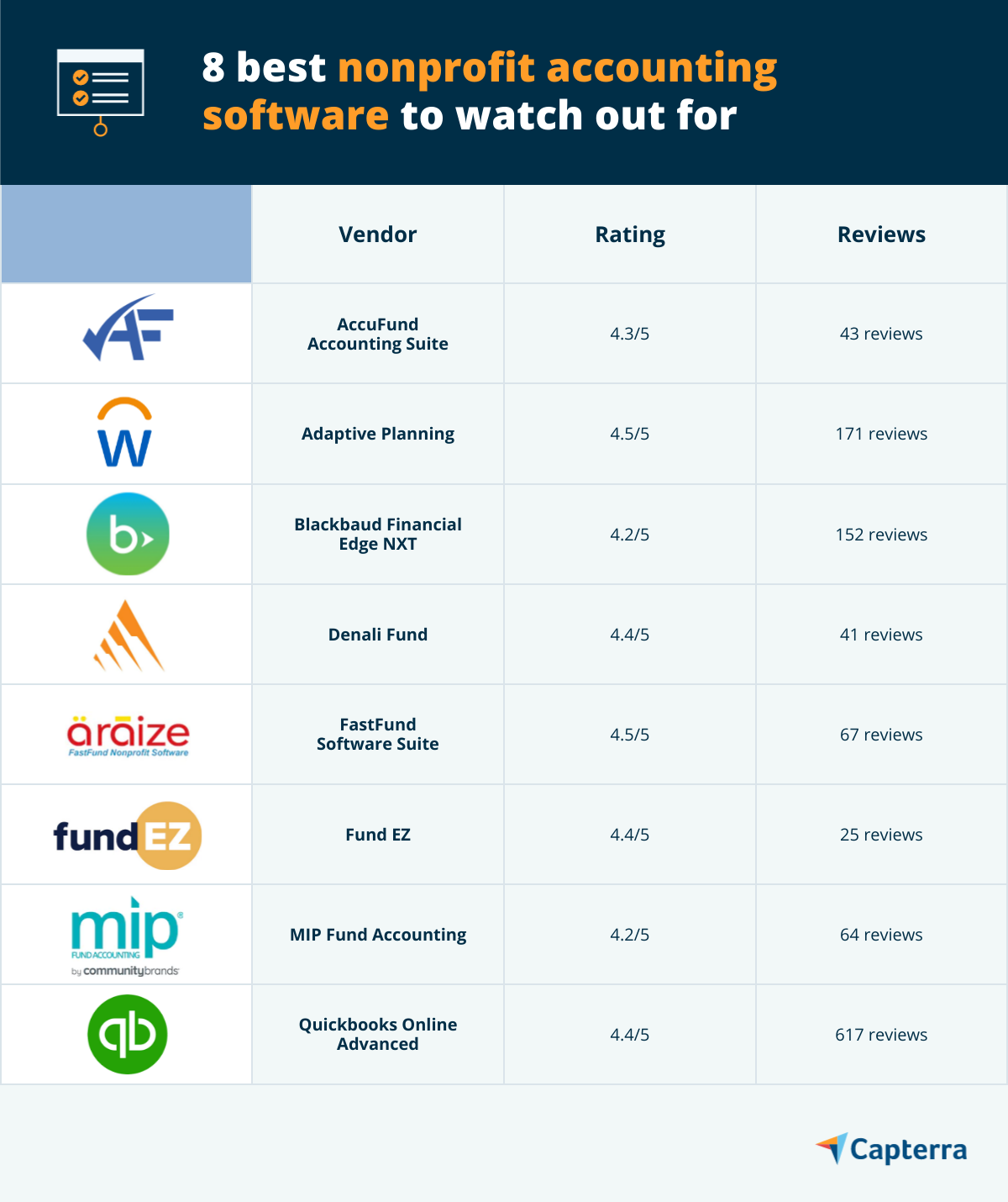 8 software nirlaba by blog.capterra.com 8 software nirlaba by blog.capterra.com